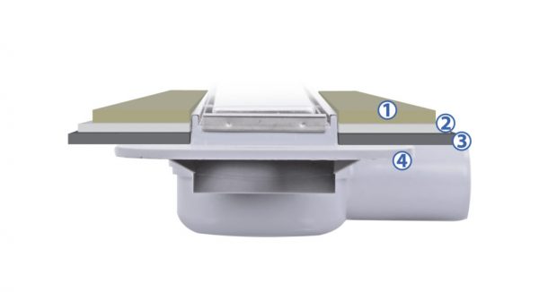 Tuš kanalica 800mm - Image 2